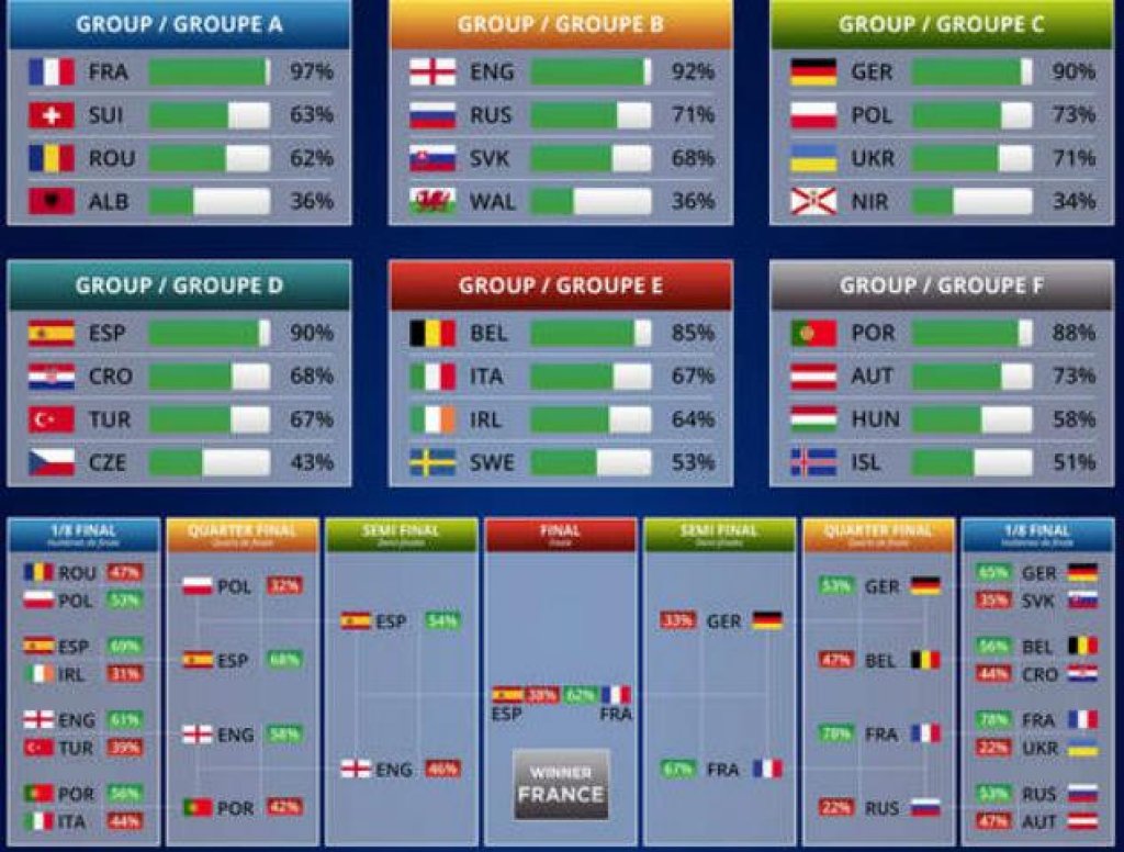 euro-2016-osvajac