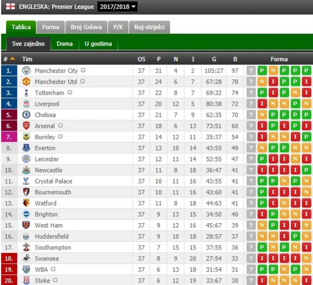 engliga